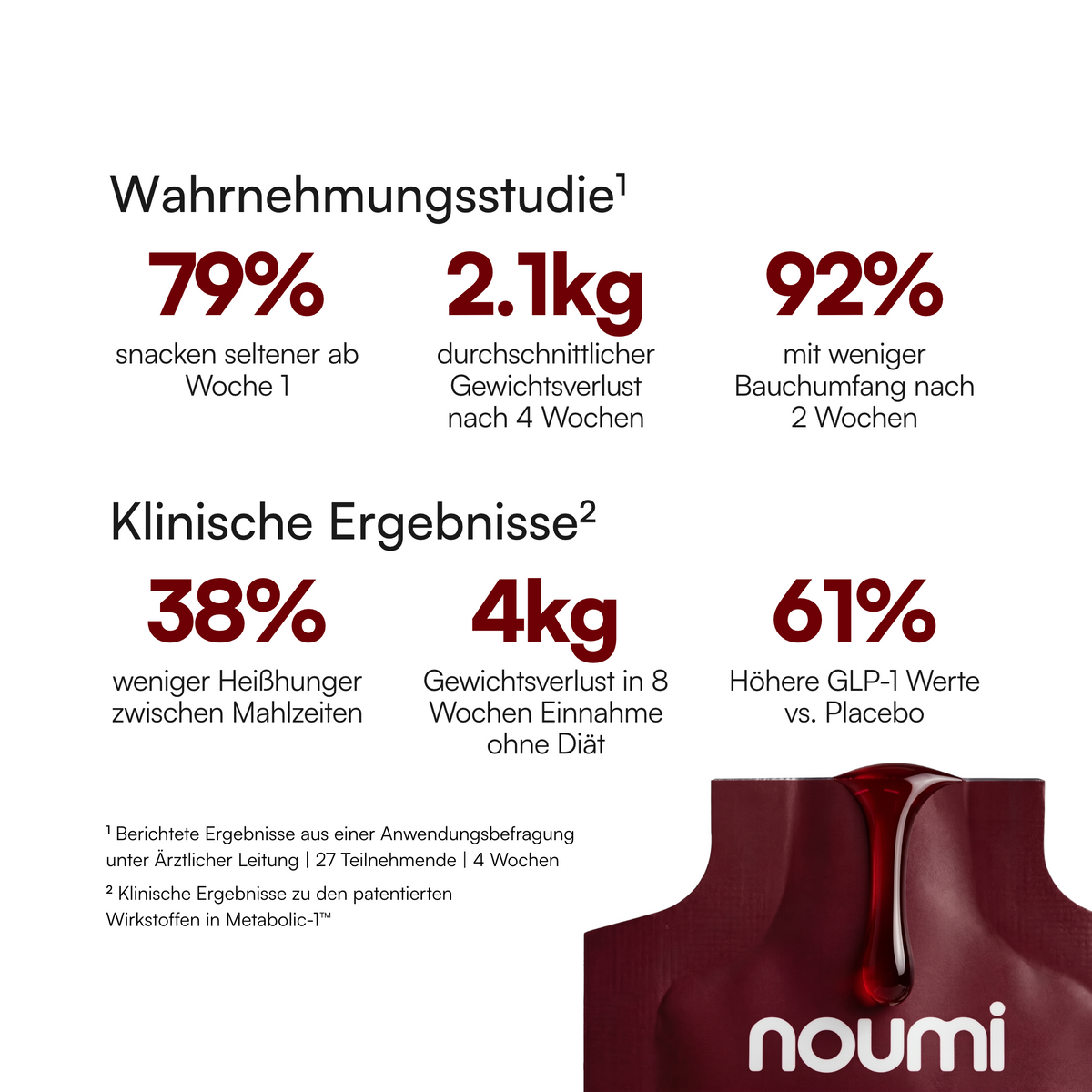 Studienergebnisse zu noumi Metabolic-1: Wahrnehmungsstudie und klinische Ergebnisse im Überblick